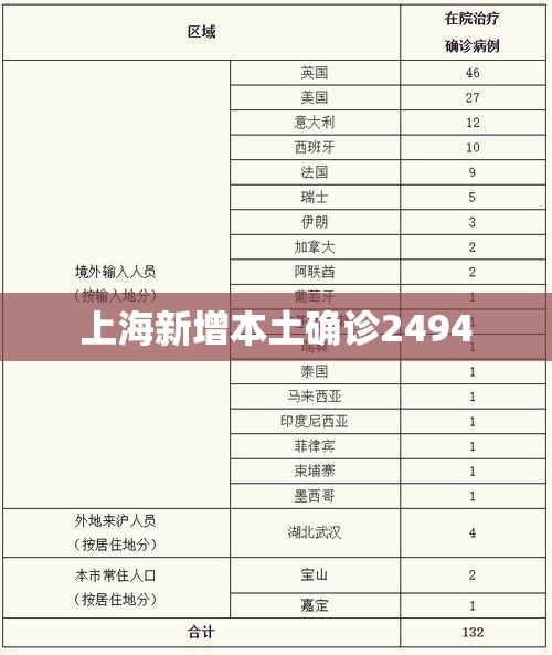 上海复工最新消息，上海复工最新消息	，全市分阶段推进复商复市，复工复产按下加速键