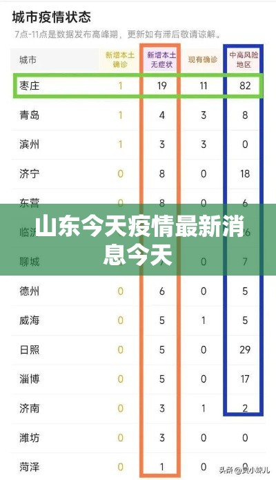 山东今天疫情最新消息今天，山东今日疫情最新消息